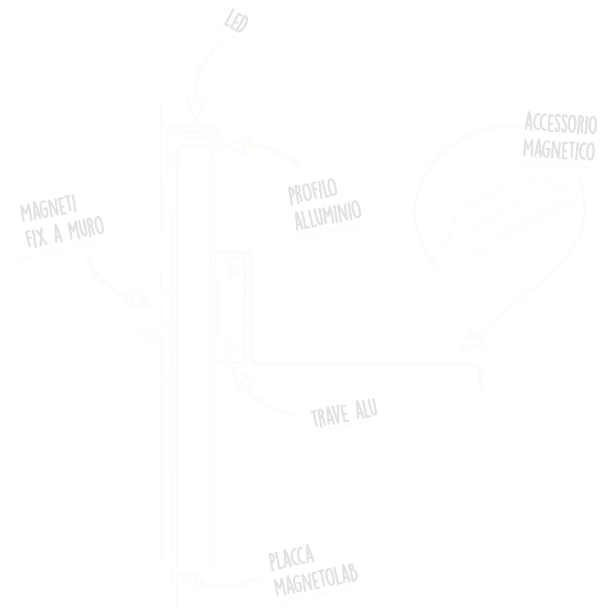 Disegno magnetolab
